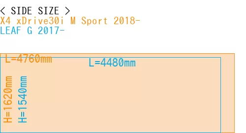 #X4 xDrive30i M Sport 2018- + LEAF G 2017-